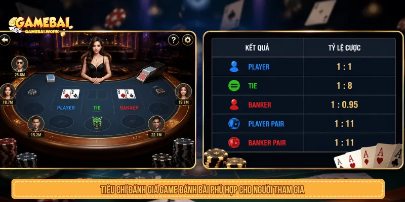 Game Đánh Bài Là Gì? Cách Chọn Trò Chơi Bài Phù Hợp Tiêu chí lựa chọn an toàn game đánh bài là gì